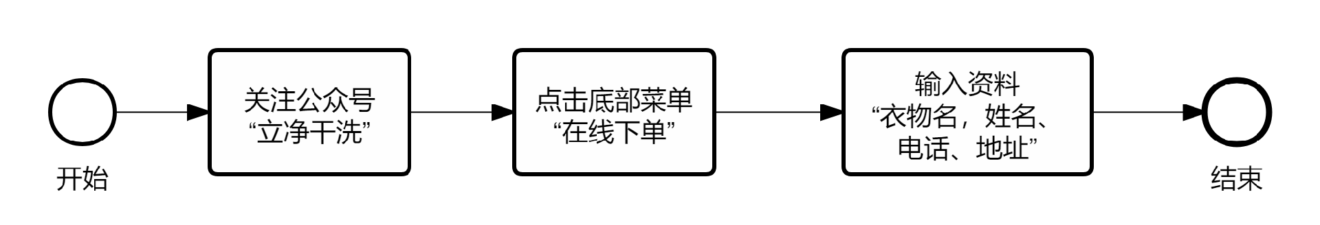 常用顺序流程图.png