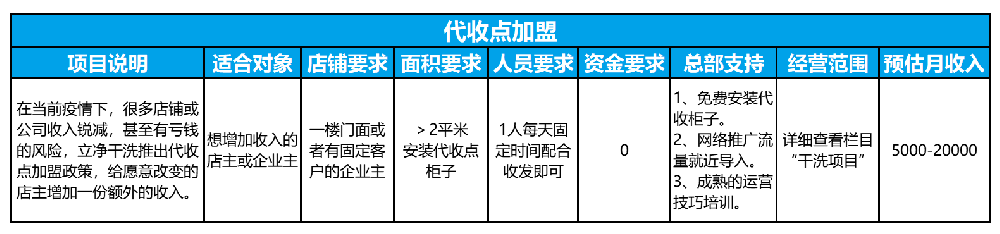 代收点加盟政策