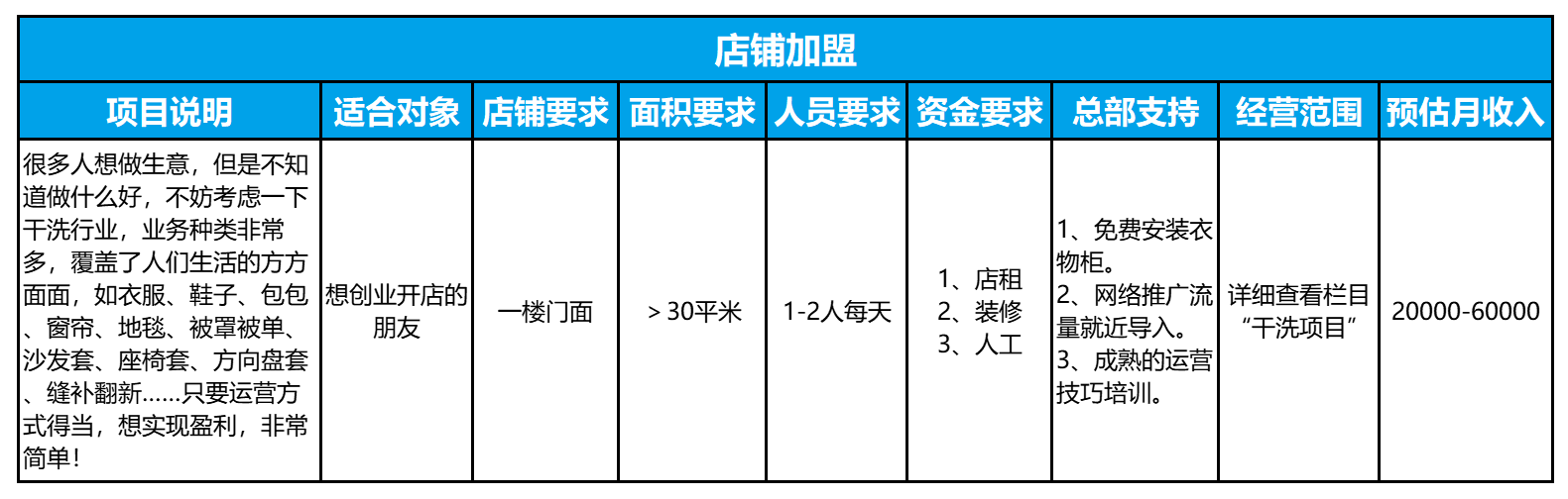 单店加盟政策